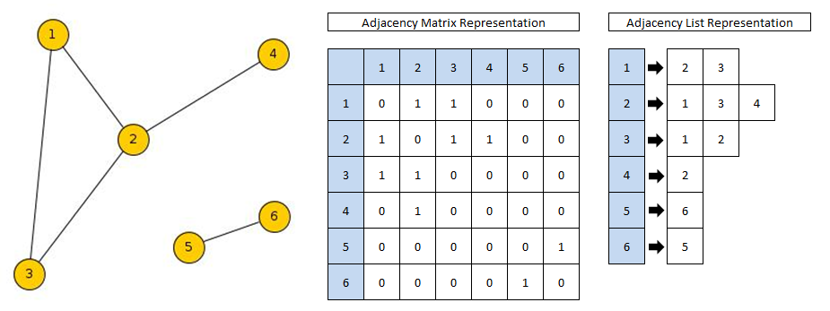 undirected graph